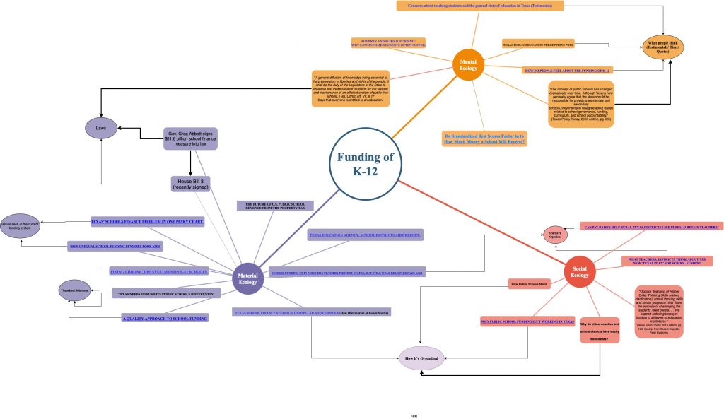 Example of Student Concept Map