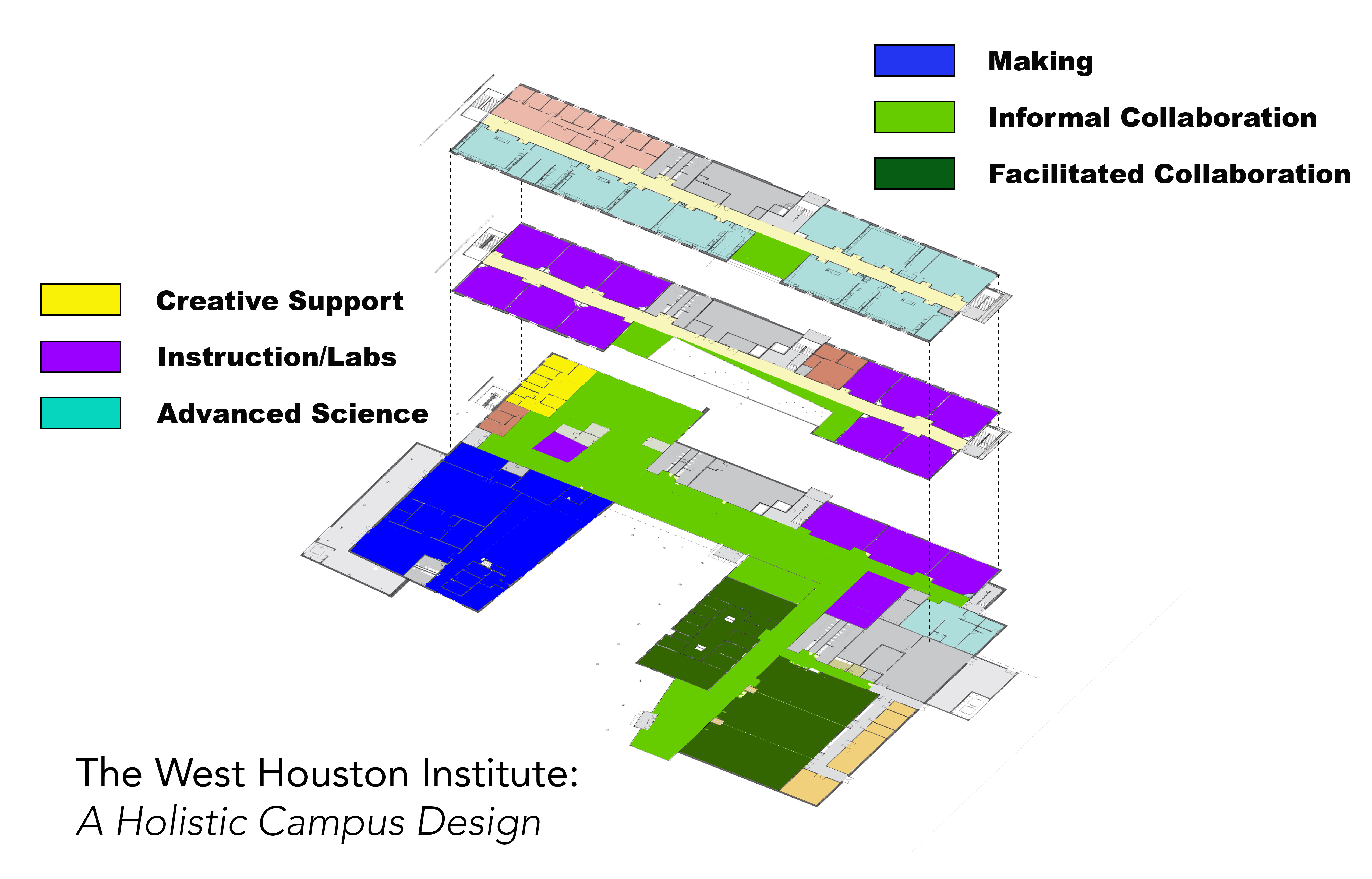 The West Houston Institute - An example of a physical SPACE