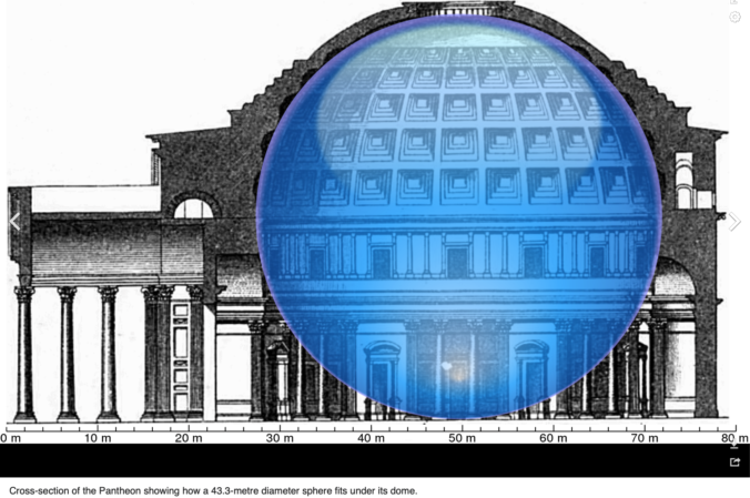 Diagram of Roman Pantheon