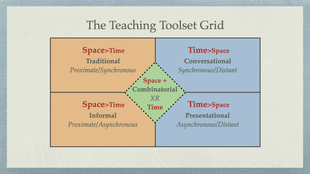 Teaching Toolset 2021 Grid