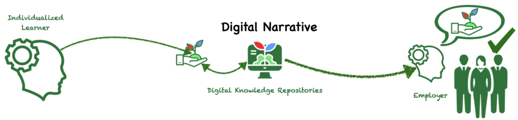 Digital Learning Narrative