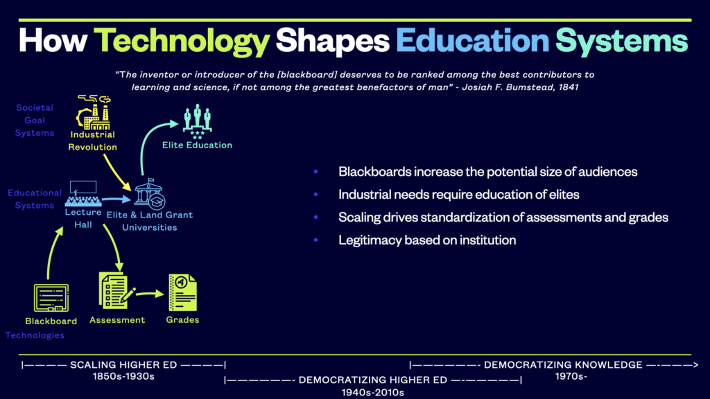 Technology, Education, and the Industrial Revolution