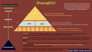 ShapingEDU Modular Training Framework