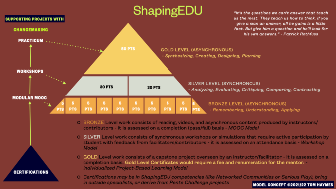 ShapingEDU Modular Training Framework